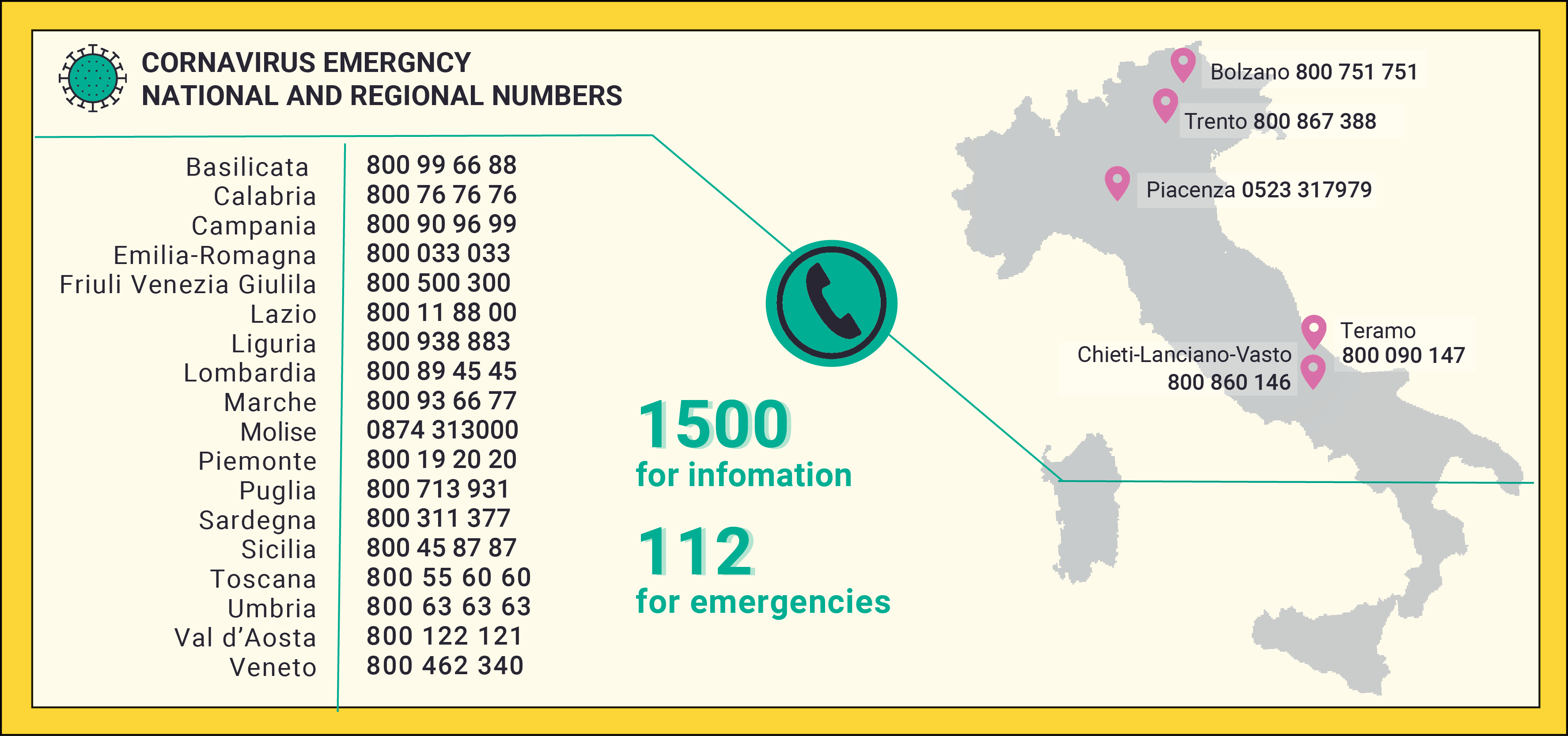 Toll-free numbers