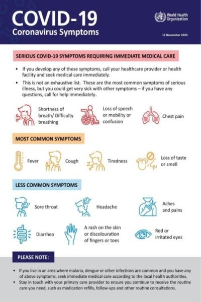 Covid-19 Symptoms 